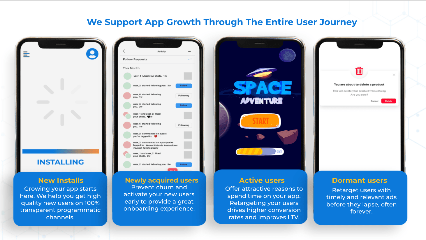 RevX: Mobile Programmatic Platform