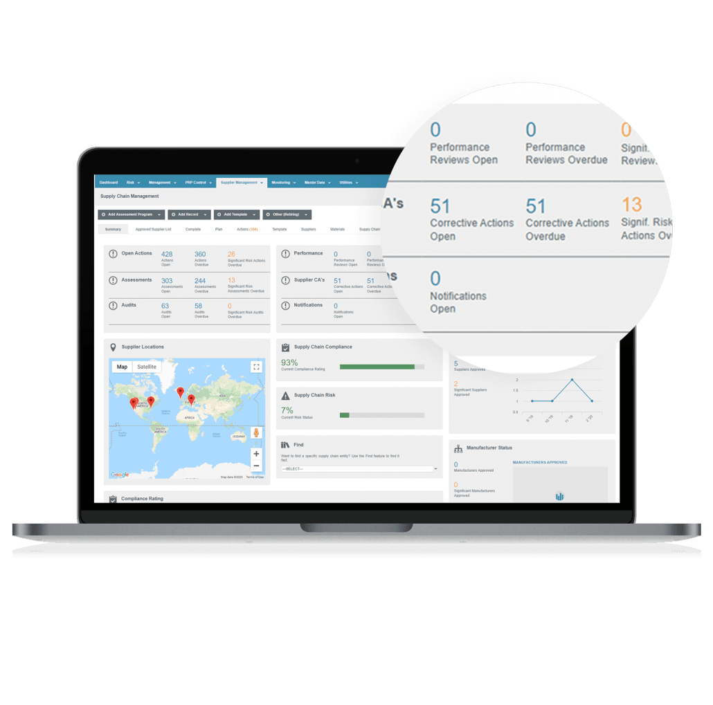 Safefood 360° StatusBI