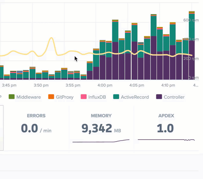 Scout Monitoring