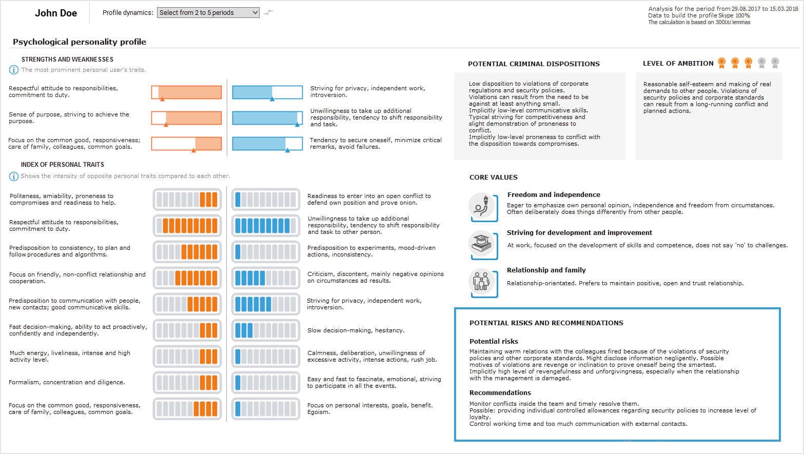 SearchInform ProfileCenter