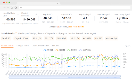 SellerSprite Extension