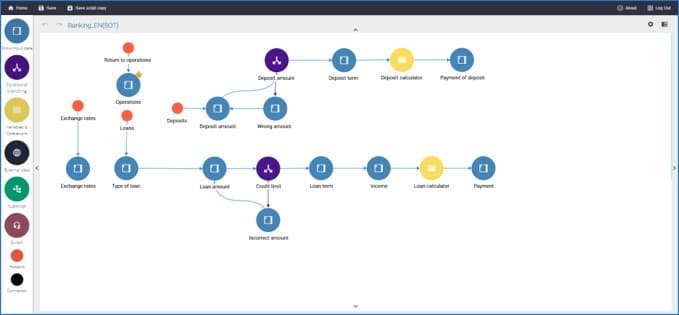 Smiddle Agent Scripting