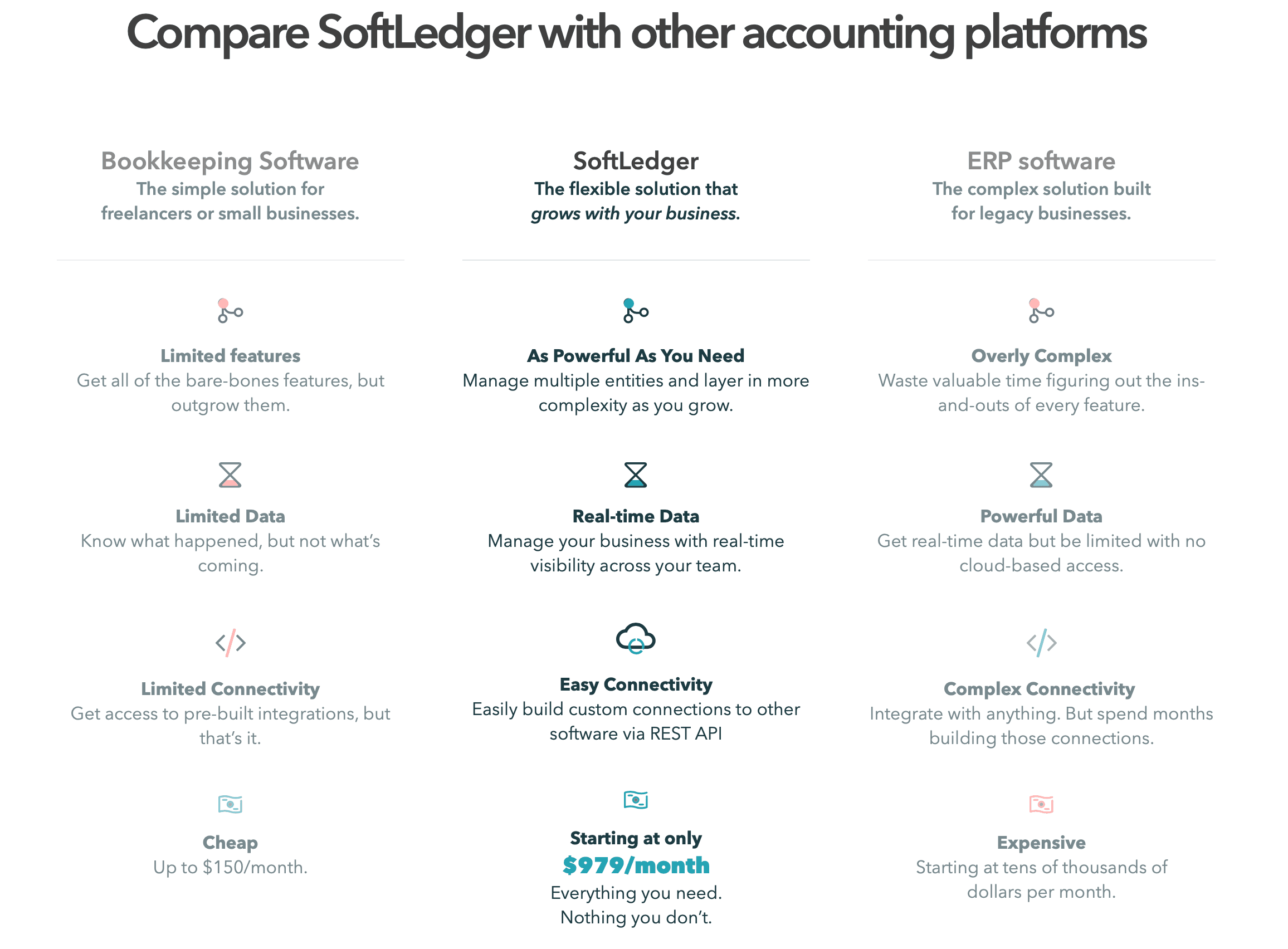 SoftLedger