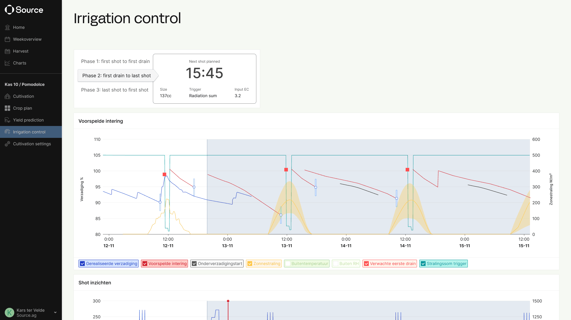 Source Irrigation Control