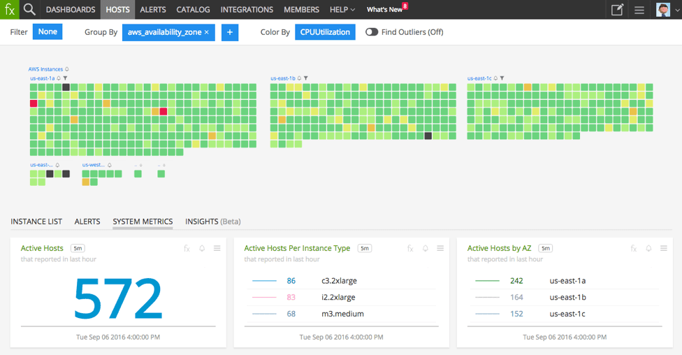 Splunk Infrastructure Monitoring