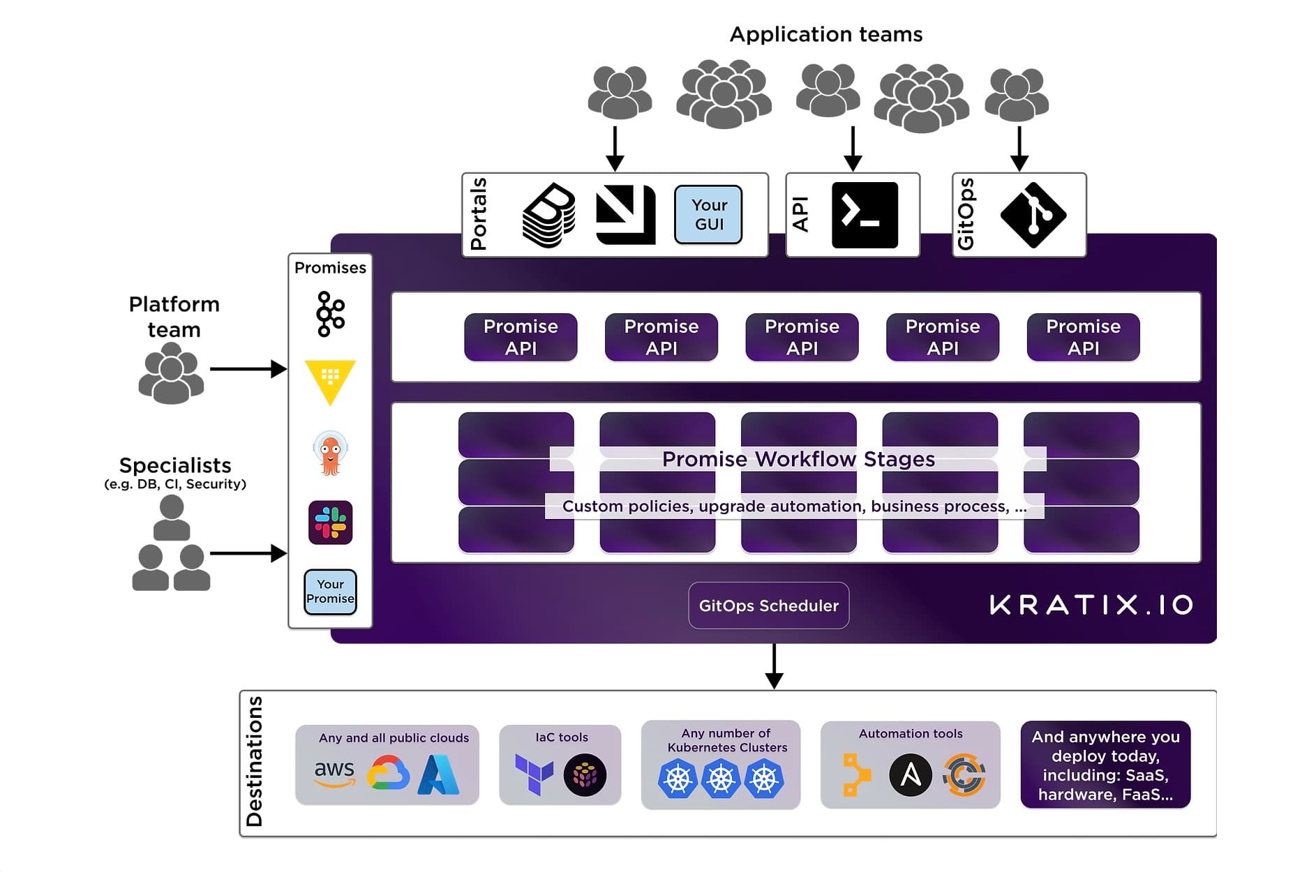 Syntasso Kratix Enterprise