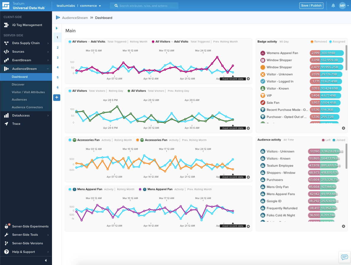 Tealium Customer Data Hub