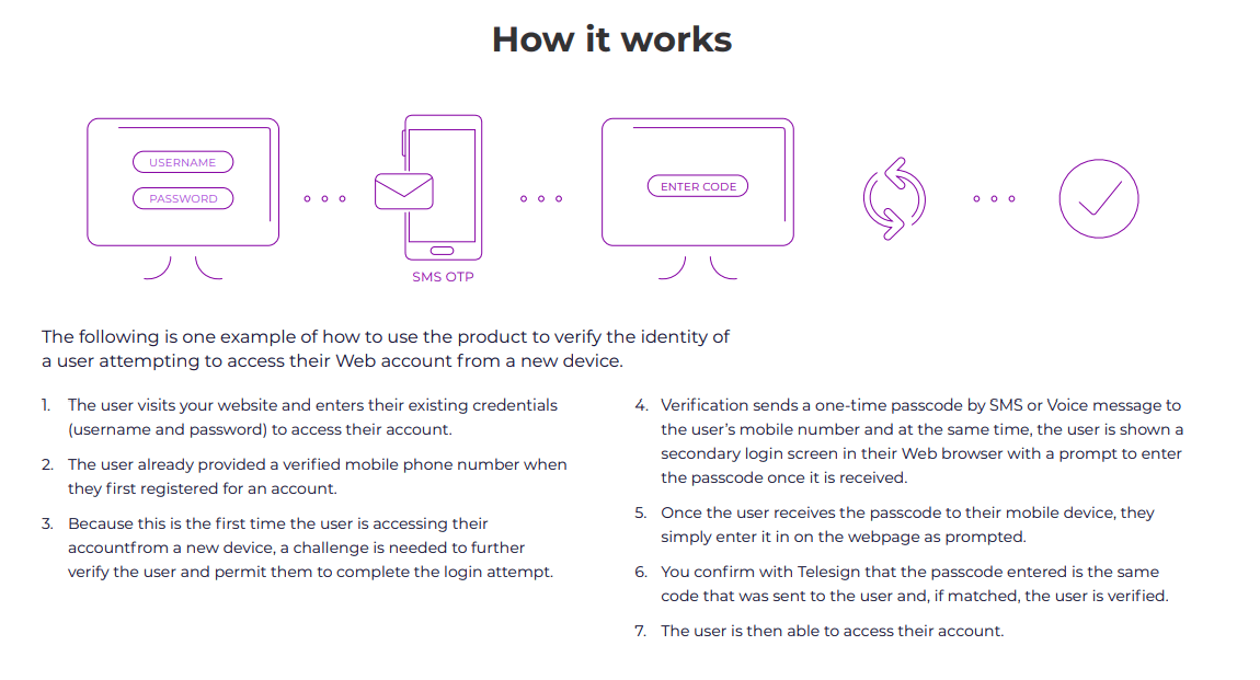 Telesign Verification