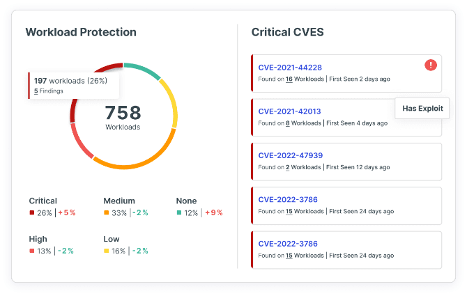 Tenable Cloud Security