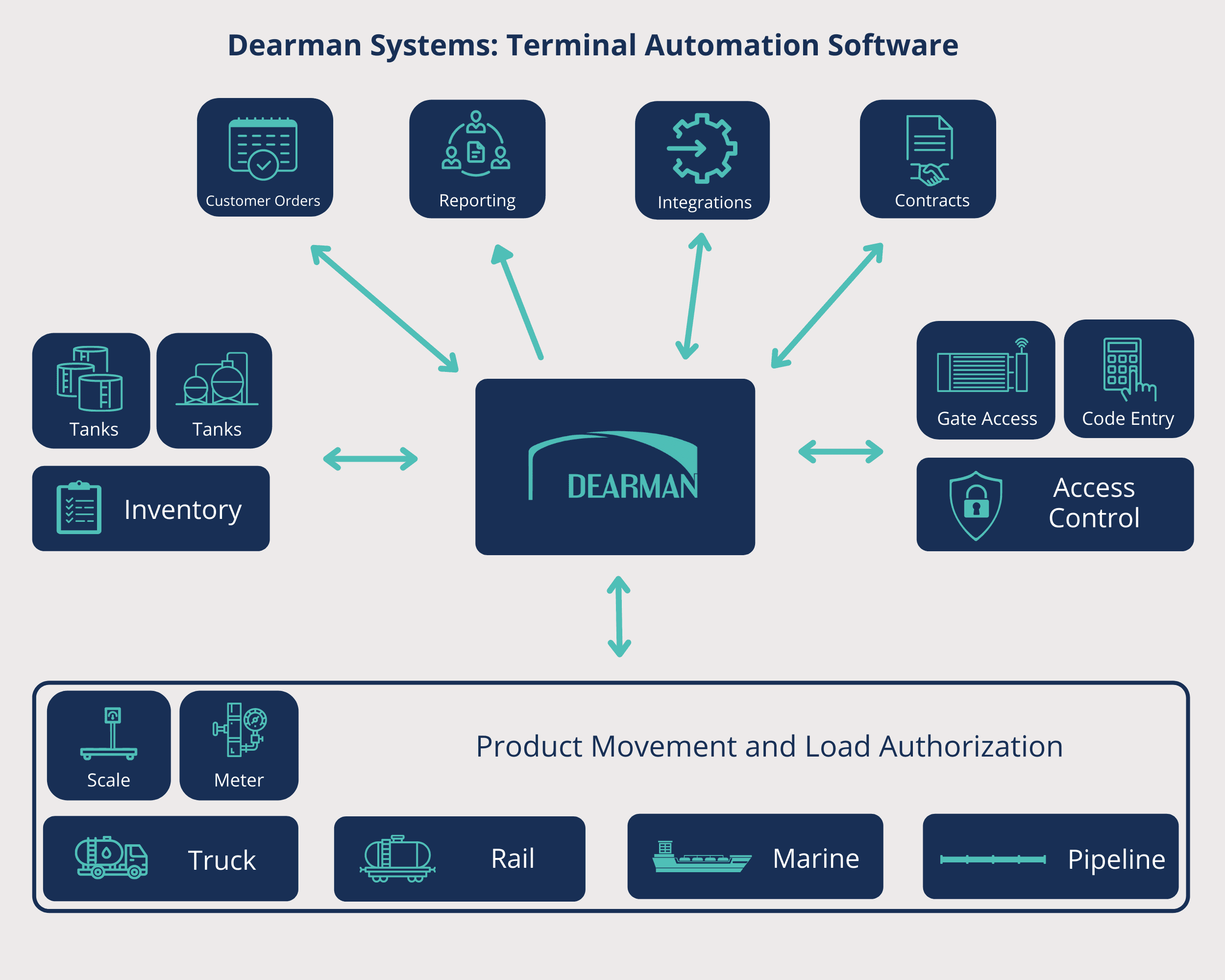 Terminal Automation Software