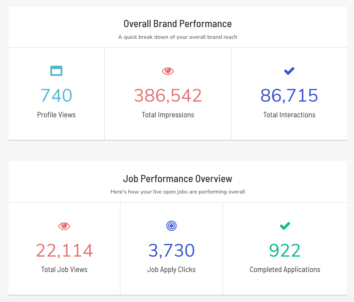 The Muse for Employers