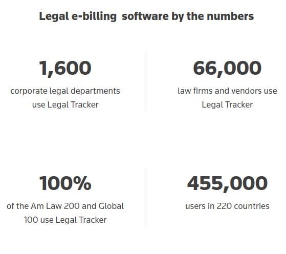 Thomson Reuters Legal Tracker