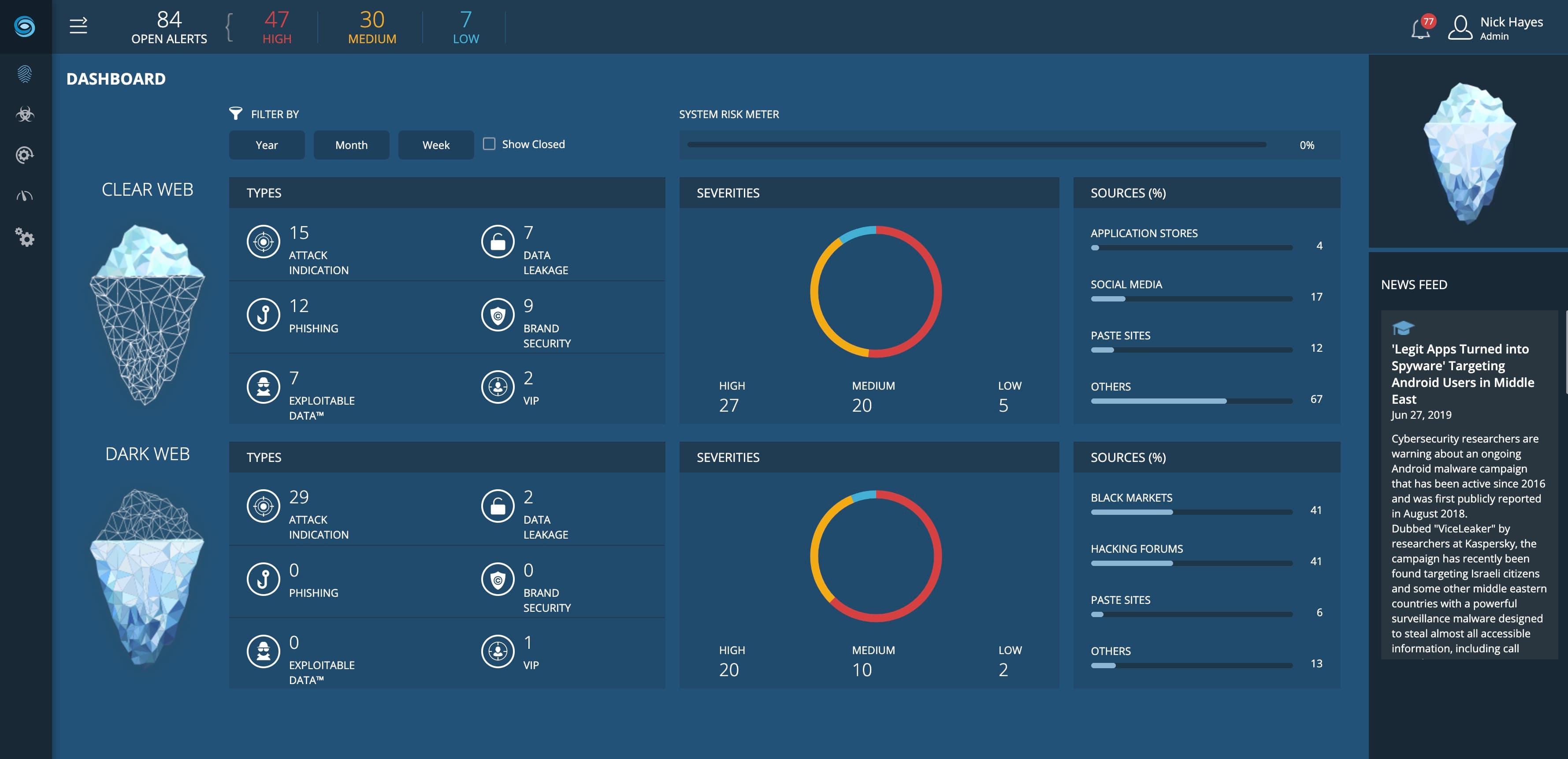 Threat Command by Rapid7