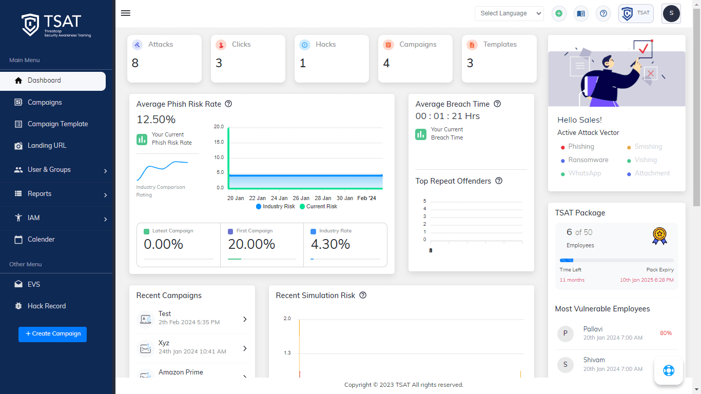 Threatcop Security Awareness Training