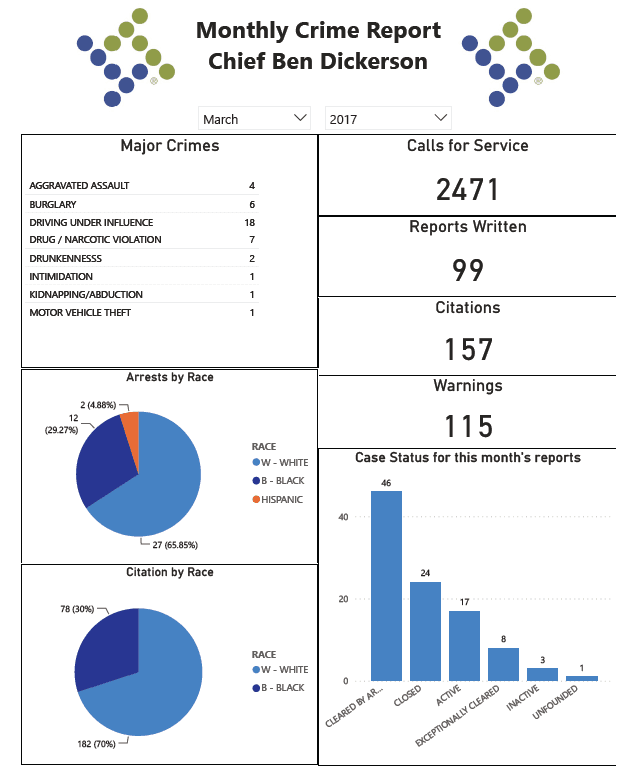 Tyler Public Safety Pro