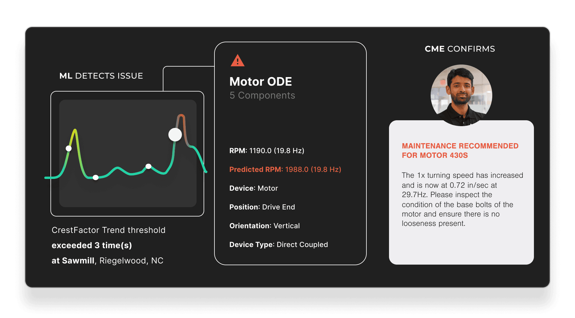 Vero Condition Monitoring