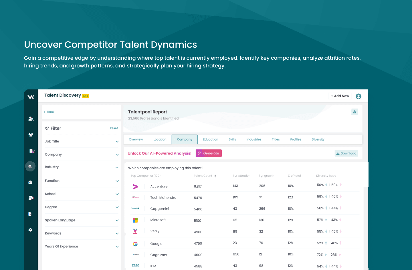 Webbtree Talent Discovery