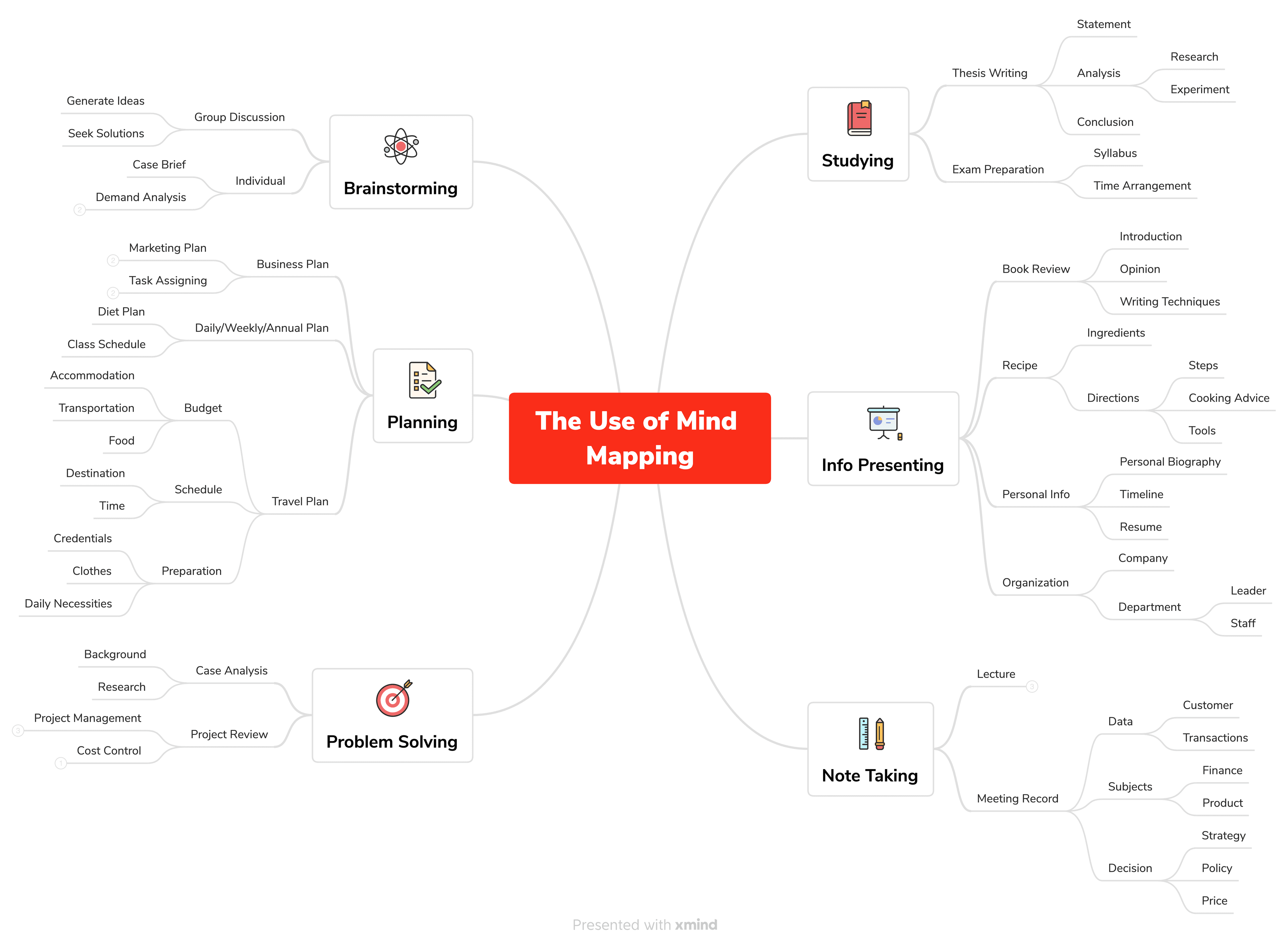 Xmind