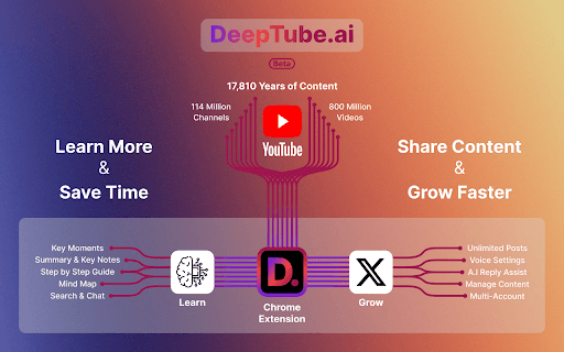 DeepTube AI