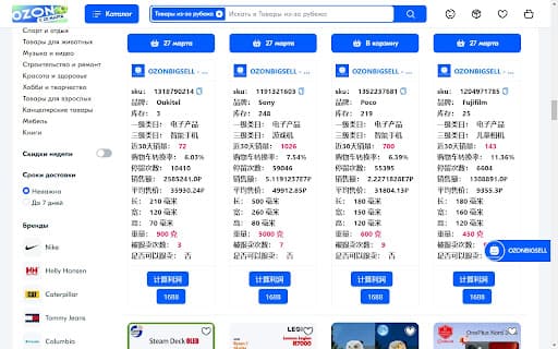 Ozonbigsell - 专注ozon平台数据分析 - 国内开发ozon插件第一人